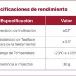 SPT y Segofs Energy despliegan con éxito el primer sistema giroscópico GWD desarrollado internamente por SPT, demostrando mejoras en evitación de colisiones y ahorros significativos de tiempo de taladro en Nigeria